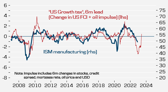 The Fed cannot be happy with easier financial conditions and the prospect of China turning more inflationary in 2023...Any Fed pause on rate hikes next year could prove short-lived - or be postponed -  if the Fed is to win the inflation fight  #Fed #US #equities