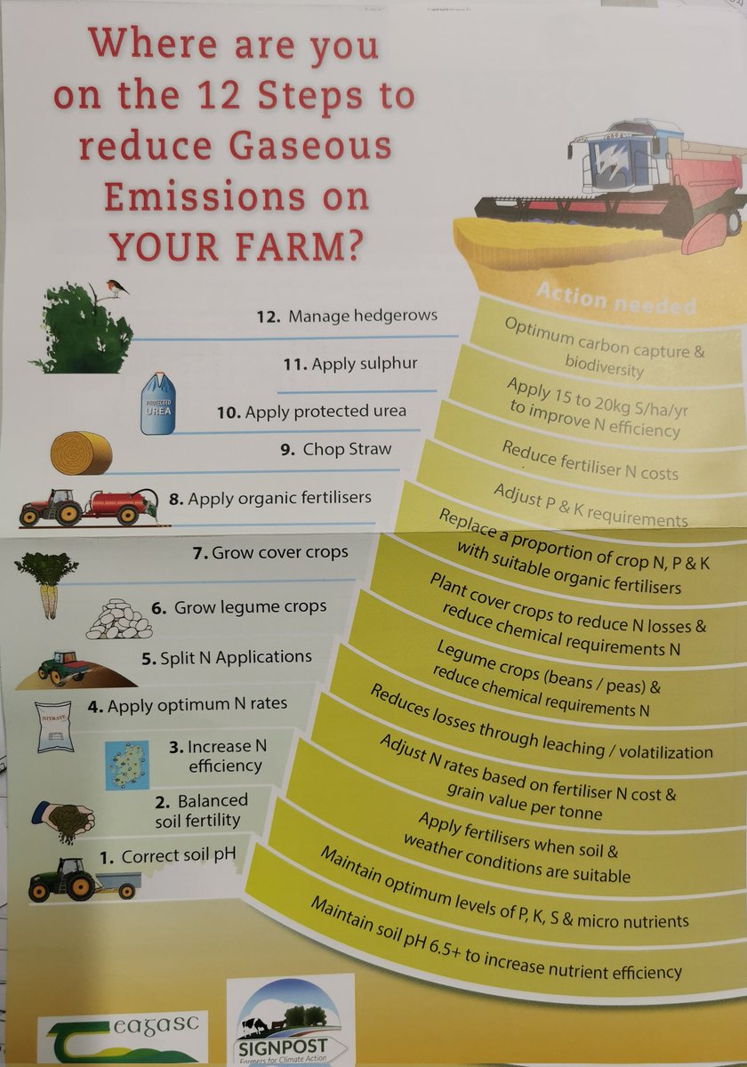 GrowersGrain's tweet photo. A bit of useful information and lingo from @TeagascSignpost https://t.co/Pf22MuOgLW