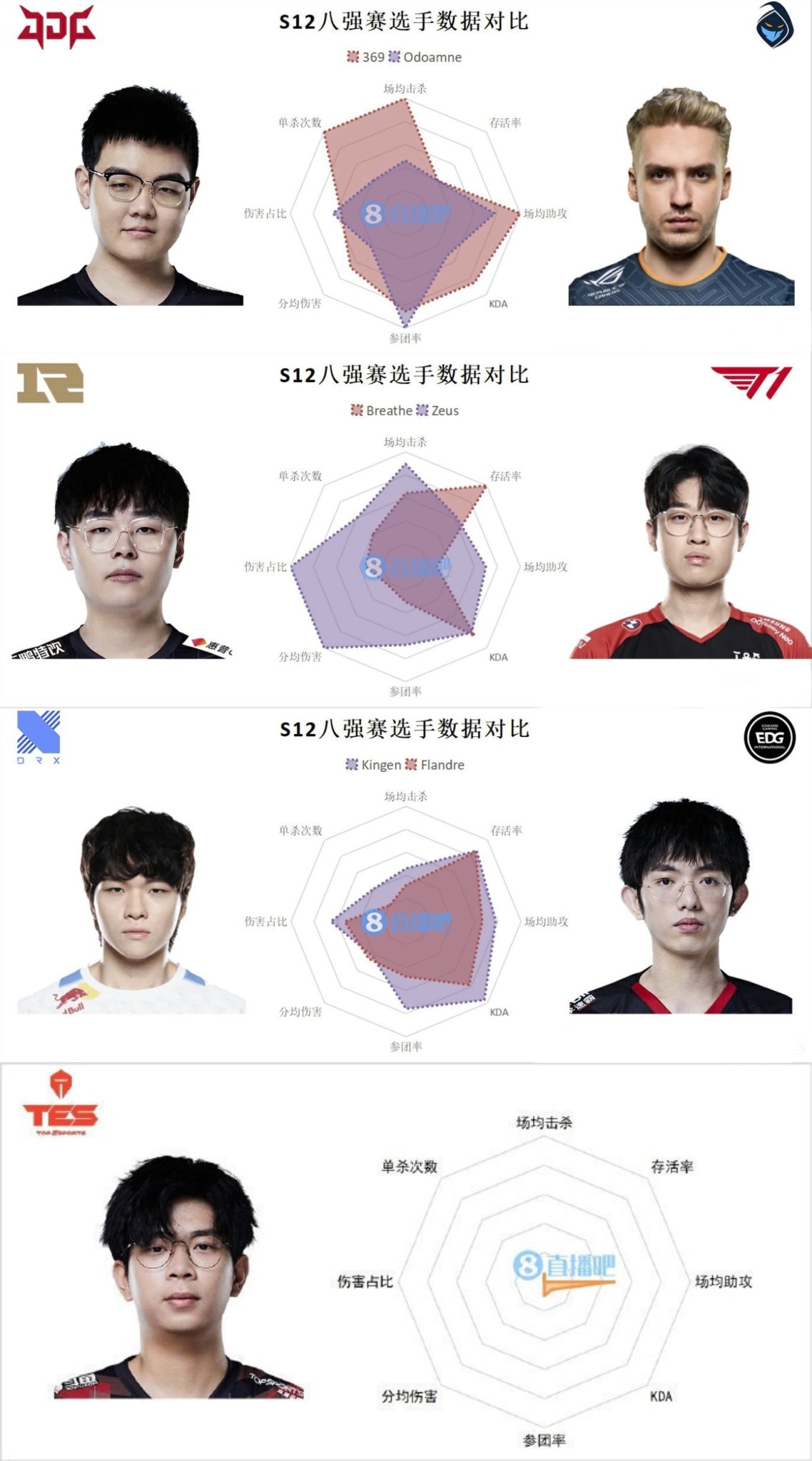 NiShiBenDanMa on Twitter "lplenglish Tj要的是流量没的是妈💀祝LPL在tj的带领下发烂发臭🤮🤮🤮