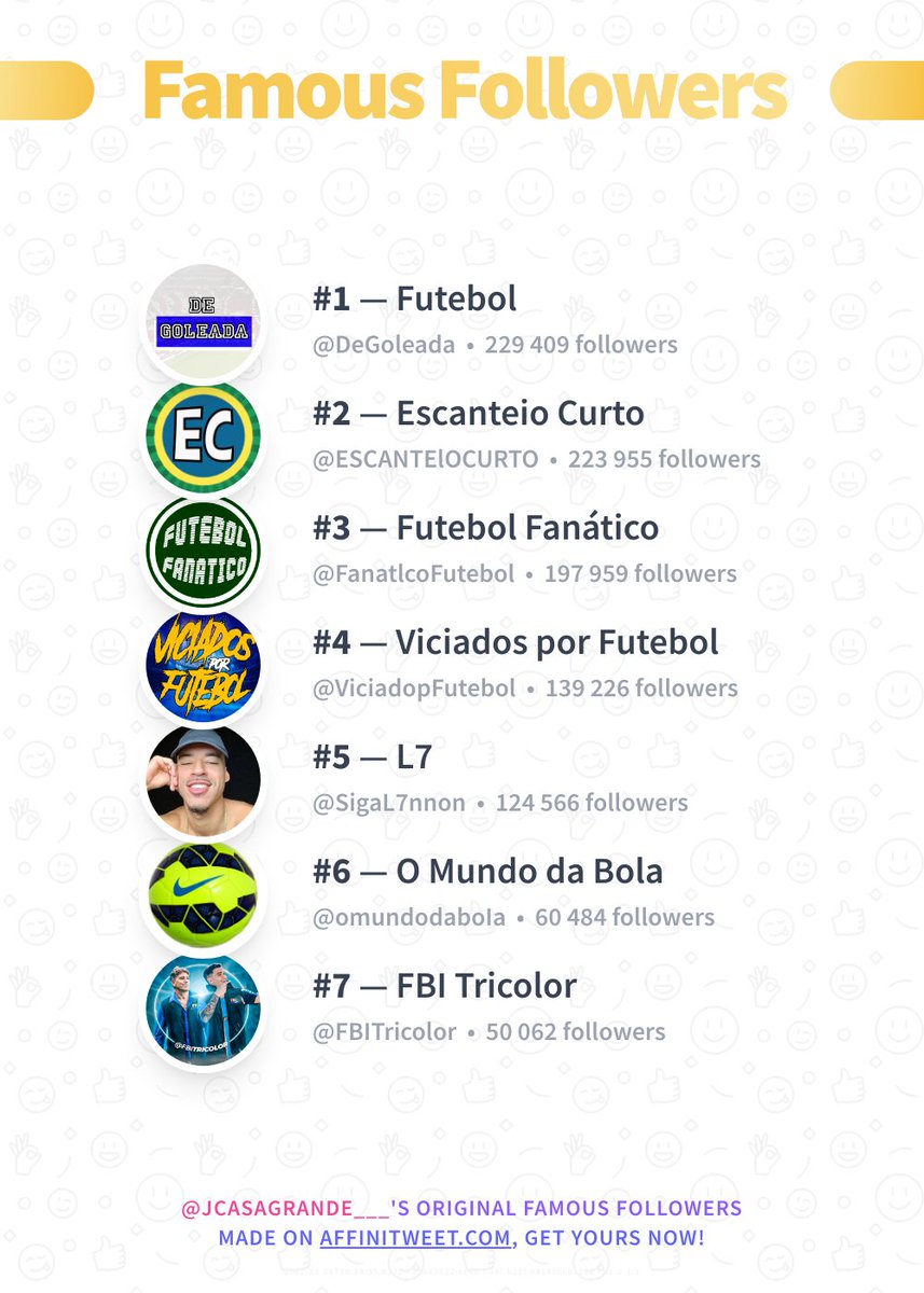 ✨ Famous Followers 

🥇 DeGoleada
🥈 ESCANTElOCURTO
🥉 FanatlcoFutebol
🏅 ViciadopFutebol
🏅 SigaL7nnon
🏅 omundodaboIa
🏅 FBITricolor

➡️ affinitweet.com/famous-followe…