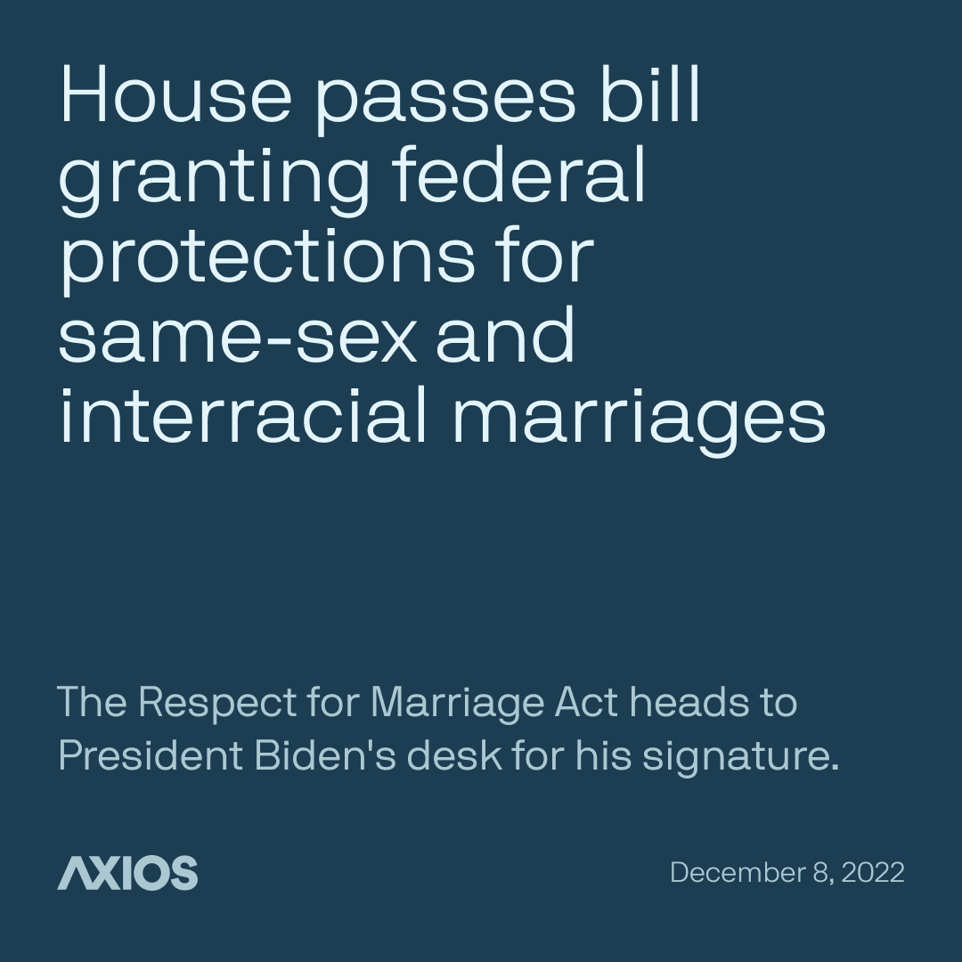 JUST IN: The House has passed a bill codifying federal recognition of same-sex and interracial marriage, sending it to Biden's desk for his signature.

Go deeper: trib.al/qgeMVxq