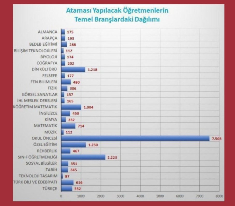 Bir daha böyle adaletsiz bir kontenjan dağılımıyla karşılaşmak istemiyoruz. 

<a href="/RTErdogan/">Recep Tayyip Erdoğan</a> <a href="/CBegitimogretim/">TCCB EĞİTİM VE ÖĞRETİM POLİTİKALARI KURULU</a>
<a href="/fehmirasimcelik/">Fehmi Rasim Çelik</a> <a href="/tcmeb/">Millî Eğitim Bakanlığı</a>

#HerBranşaAdilAtama