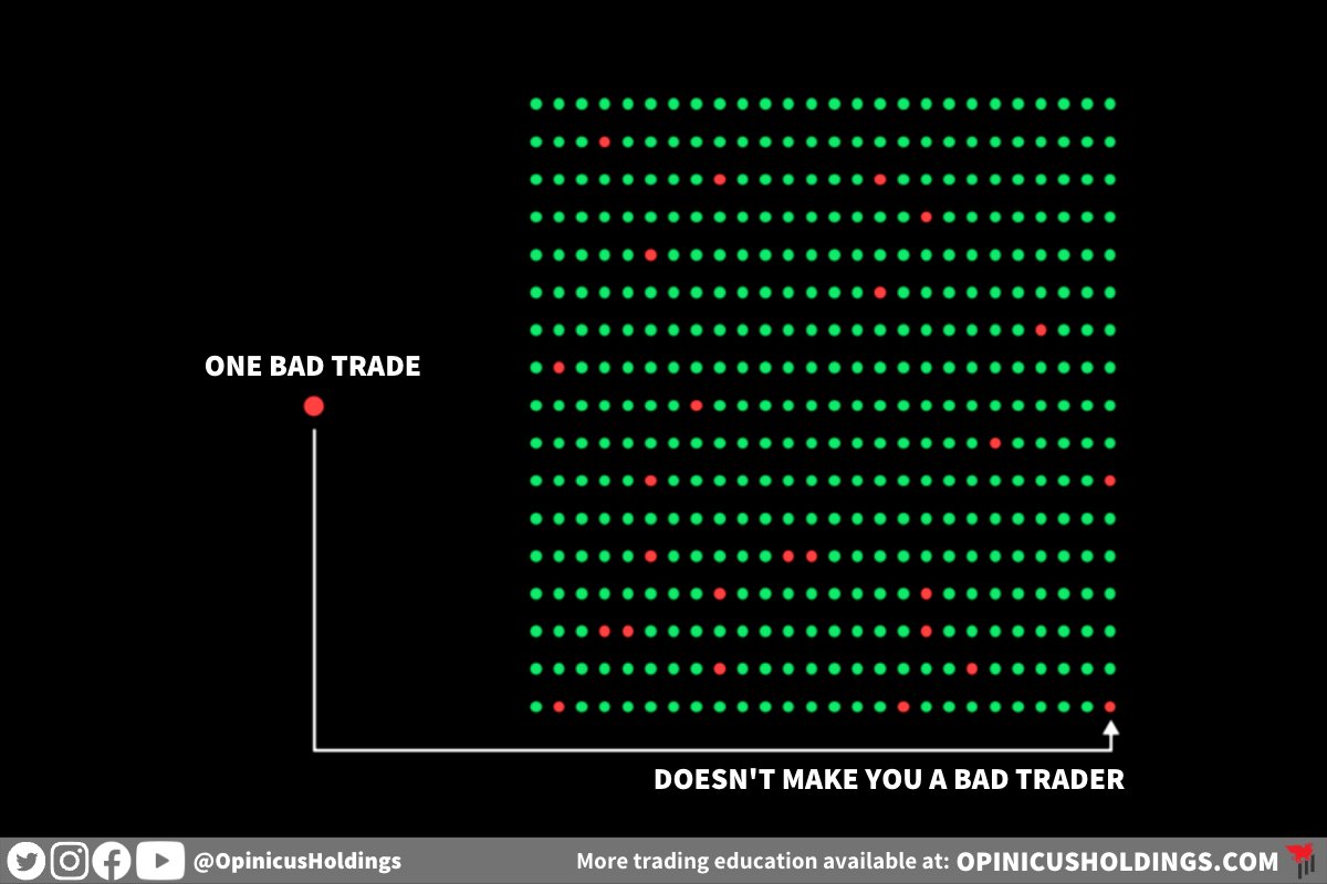PowerTradingGrp's tweet image. One bad trade does not make you a bad trader.

Keep that perspective, always.