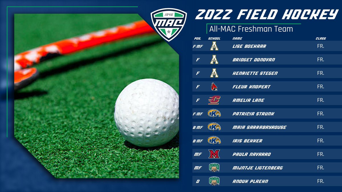 MAC fans, we would like to recognize our 11-member All-MAC Freshman Field Hockey Team! 🏑 

We also apologize for the previous mistake, congrats to these young student athletes! #MACtion
