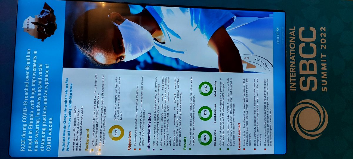 RachanaSharmaM's tweet photo. The #RCCE story for #C19 was well researched @UNICEFEthiopia. We reached 46million people &amp; engaged 10million. Presenting the same at the #SBCCSummit. Thanks @Anbayissa #Hnin 
@MarikoKagoshima @AbouKampo @ViamoGlobal https://t.co/hZ3RfirXBE