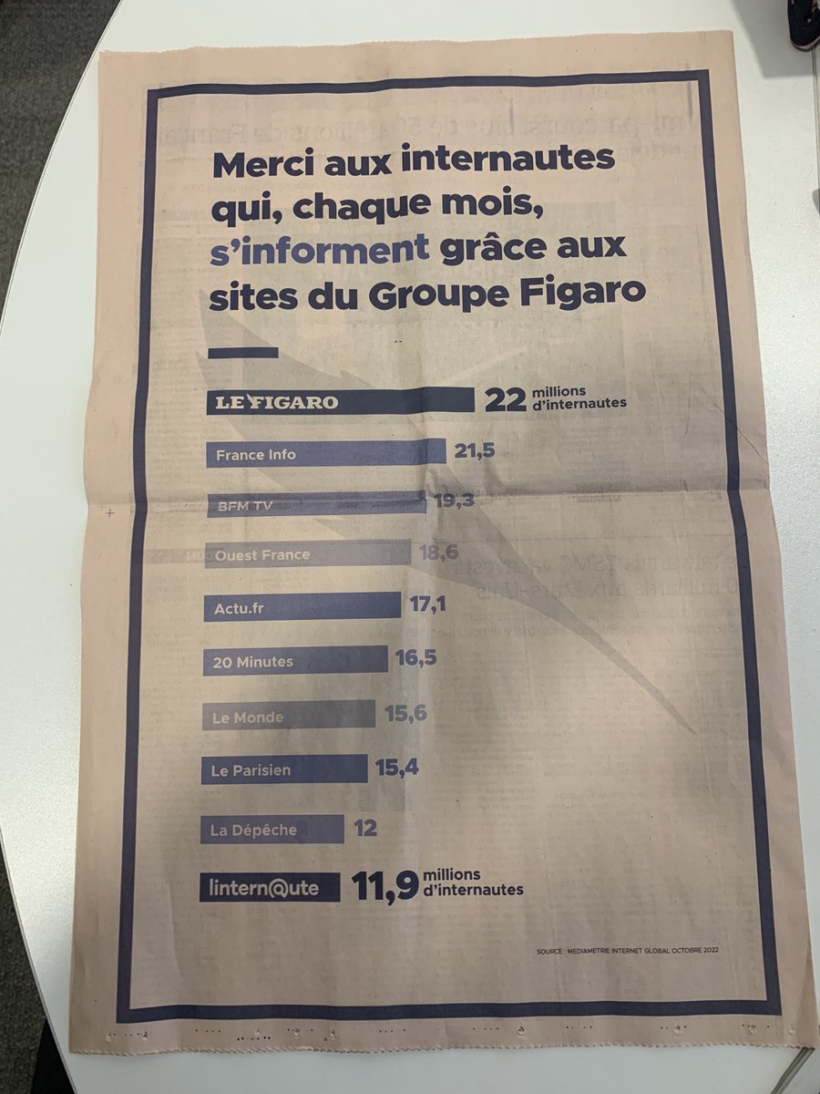 ⁦<a href="/ladepechedumidi/">La Dépêche du Midi</a>⁩ dans la cour des grands. Merci 🙏 ⁦<a href="/Le_Figaro/">Le Figaro</a>⁩ pour la diffusion du palmarès des 10 plus puissants 💪 sites d info français.