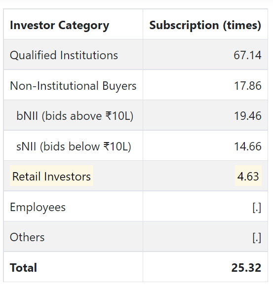 UnlistedXChange's tweet photo. #UnipartsIndia Subscription Status
Have you applied and got allotment, comment, RT maximum.
#UnlistedShares Available
#OYORooms #HDBFin #CSK #PharmEasy #IXIGo
#HDFCSec #CareHealth #MohanMeakin #CSK #HeroFincorp #CIAL #FinoPayTech #msei #KurlonEnterprises #Kurlon #Indofil https://t.co/twVidsHcD8