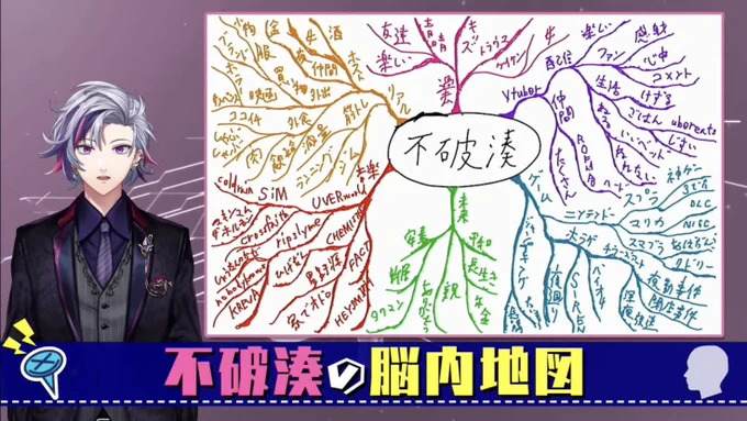 個人的スキポ
ねる→ねれない
星野源→家でオドロ
ホスト→酒、女、金
生活→けずる
過去→トラウマ
        →ケイケン→女
ファン→感射、心中
スマブラ→あばだんご 