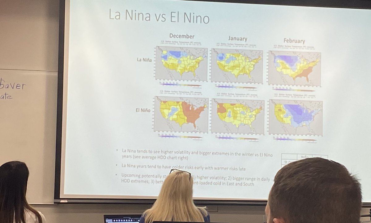 TheoLane13's tweet photo. #WeatherForecasting from the @DukeEnergy #Meteorologists is key in preparation every year….Thanks to #MaxThompson for a great presentation as we discuss #WinterWeather risks at #StormSchool . https://t.co/kGjfQE2MC6