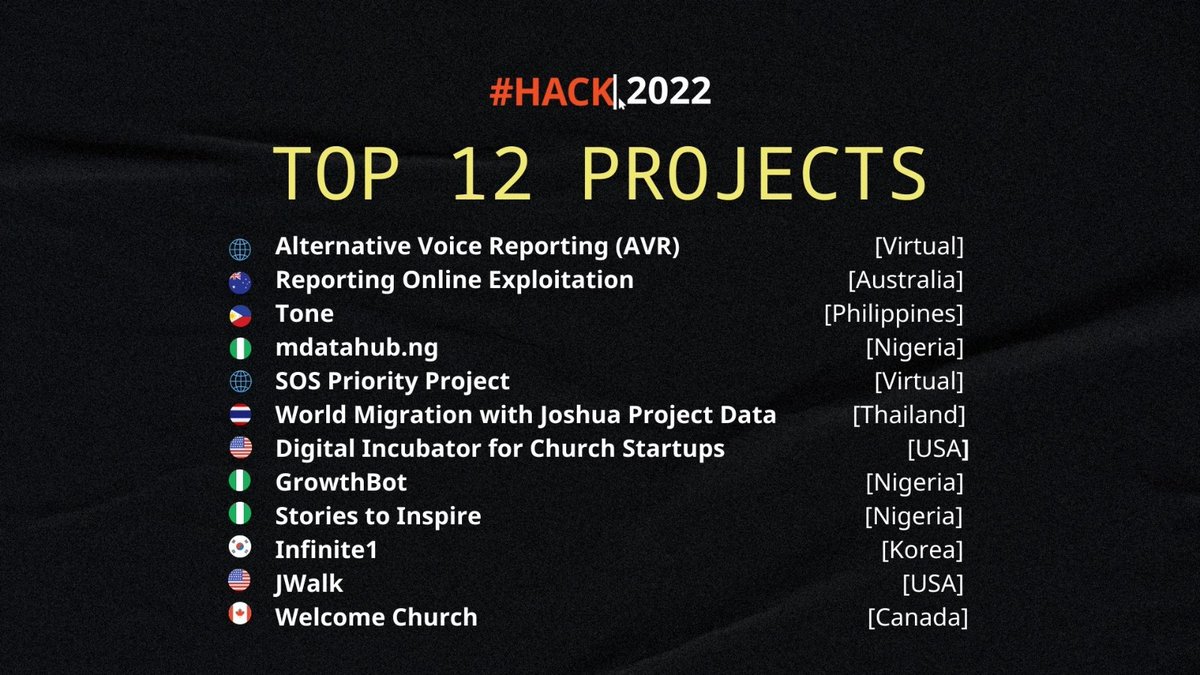 ShadohsIALtd's tweet photo. How we ranked in this year's Global #Hackathon for Missions 🇳🇬 Excited to have participated in #Hack2022 #Indigitous @IndigitousN @indigitous https://t.co/hYbif5tlVK