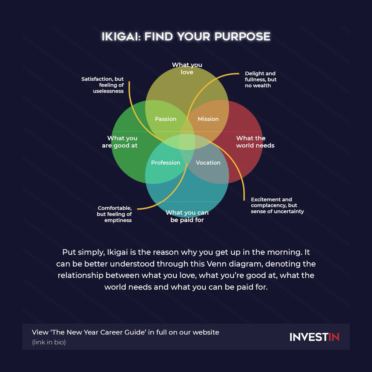 So often students are not sure what to do when they are older. The InvestIN New Year Career Guide has been put together to provide students with exclusive insights on how to maximise their career once they leave school.

View here: investin.org/blogs/news/the…