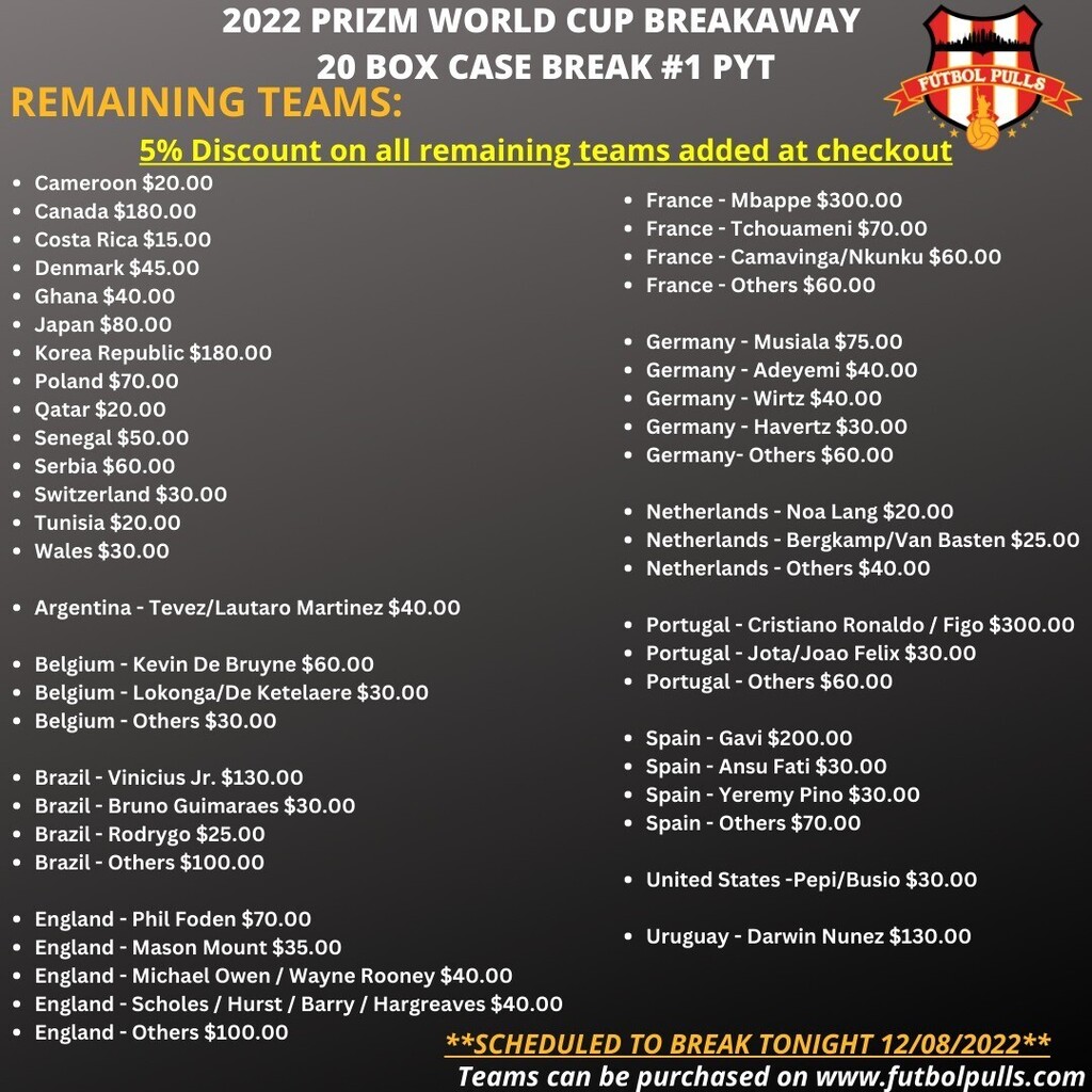 FutbolPulls's tweet photo. ⚽️⚽️ 2022 WC Prizm BREAKAWAY PYT Case Break. 
5% off on all remaining teams added at checkout.
Break is still scheduled to run tonight pending on amount of remaining teams Will run fillers for remaining teams.
•
#paniniamerica #paninisoccer #paniniwo… https://t.co/Pko02lwHjj https://t.co/PMKv8bzKbI