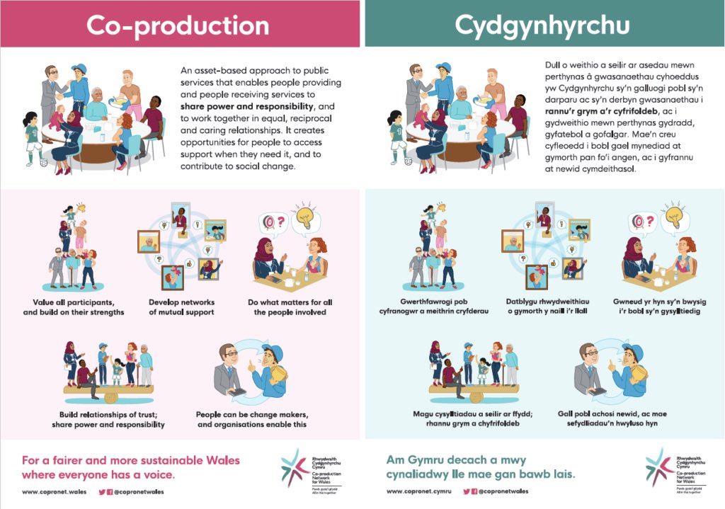 rebeccaedsbt's tweet image. … to ensure the individual’s needs are understood and can be delivered has allowed us to make this flat become a home again. 💙

This has taken coordination, good communication and teamwork!  CO-PRODUCTION at it’s finest! #capableenvironments #pbs #needsmet #coproduction