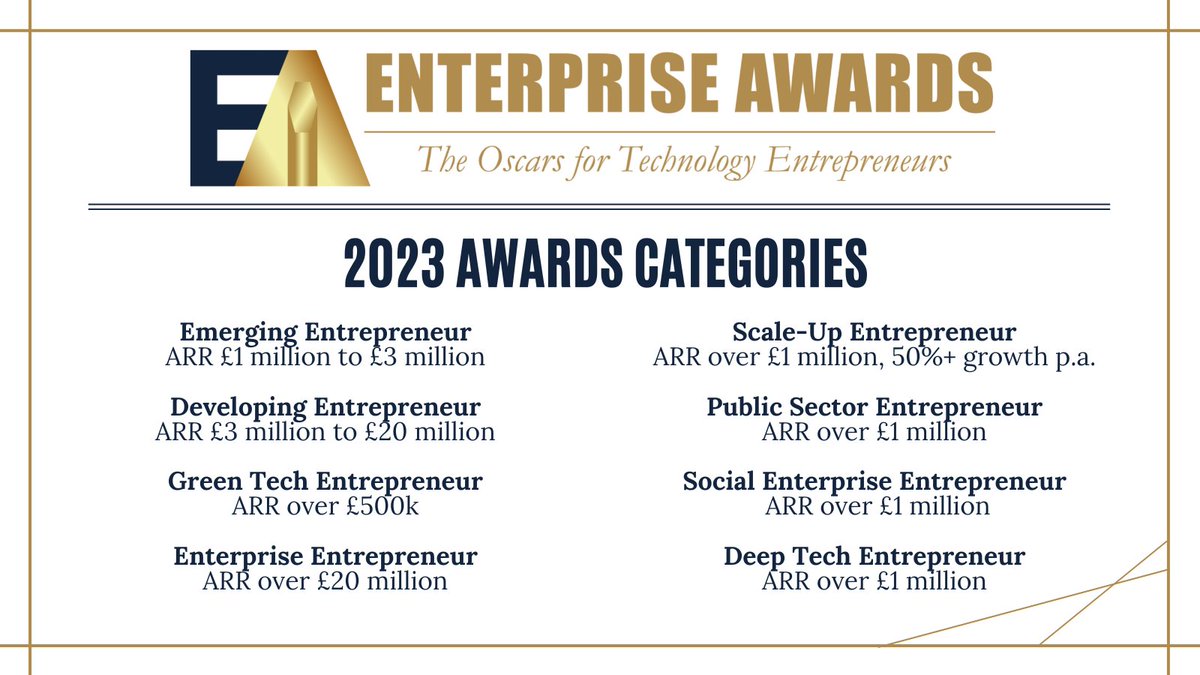 ‘The Oscars of the Technology Industry’ is now open for entries.
The Enterprise Awards recognises the best of the UK’s technology entrepreneurial talent
Sponsors: <a href="/evelynpartners/">Evelyn Partners</a> <a href="/ScaleupGrowth/">ScaleUp Group</a> @silverpeakib @TechMarketView <a href="/WCITLivery/">Worshipful Company of Information Technologists</a>
More info visit enterprise-awards.co.uk