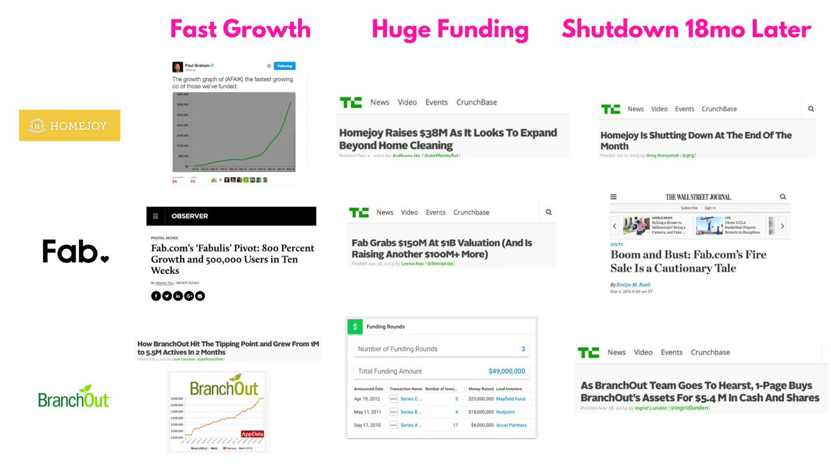 Poor retention kills 90% of startups. Here's how to avoid the silent ...