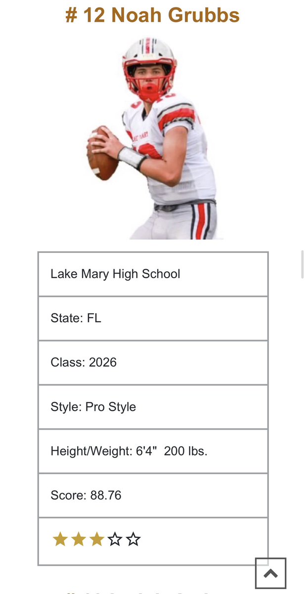 Noah Grubbs ✞ (@noahgrubbsqb) on Twitter photo Honored to be recognized as the #2 Ranked Quarterback in the State of Florida and #12 Ranked Quarterback in the Country by <a href="/QBHitList/">QBHitList.com</a> 🎯
Thank u <a href="/baylintrujillo/">Baylin Trujillo</a> for developing my game daily. keep rising 📈 #BTruQBTraining 🐐 Honored to be recognized as the #2 Ranked Quarterback in the State of Florida and #12 Ranked Quarterback in the Country by <a href="/QBHitList/">QBHitList.com</a> 🎯
Thank u <a href="/baylintrujillo/">Baylin Trujillo</a> for developing my game daily. keep rising 📈 #BTruQBTraining 🐐