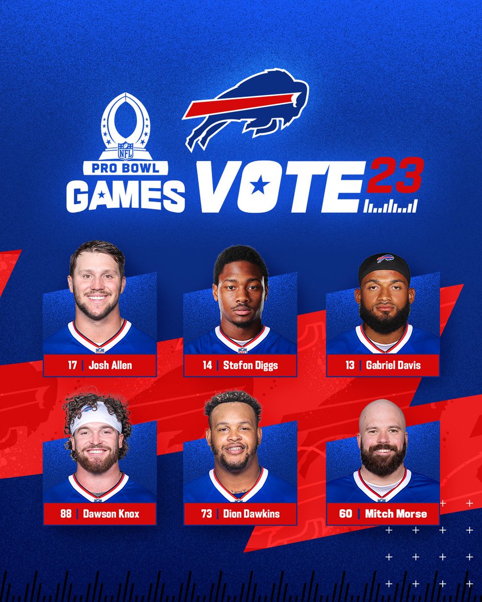 Buffalo Bills (@buffalobills) on Twitter photo 𝐑𝐄𝐓𝐖𝐄𝐄𝐓 𝐓𝐎 𝐕𝐎𝐓𝐄‼️
#ProBowlVote | <a href="/JoshAllenQB/">Josh Allen</a>
#ProBowlVote | @StefonDiggs
#ProBowlVote | @GabeDavis13_
#ProBowlVote | @Dawson_Knox
#ProBowlVote | <a href="/DDawkins66/">Dion Dawkins</a>
#ProBowlVote | @MithenMor60 𝐑𝐄𝐓𝐖𝐄𝐄𝐓 𝐓𝐎 𝐕𝐎𝐓𝐄‼️
#ProBowlVote | <a href="/JoshAllenQB/">Josh Allen</a>
#ProBowlVote | @StefonDiggs
#ProBowlVote | @GabeDavis13_
#ProBowlVote | @Dawson_Knox
#ProBowlVote | <a href="/DDawkins66/">Dion Dawkins</a>
#ProBowlVote | @MithenMor60
