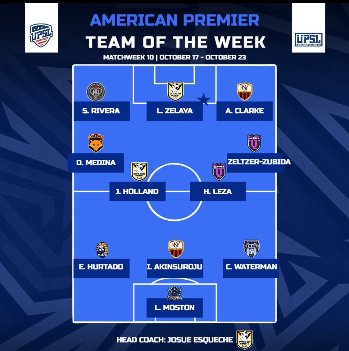 claywaterman42's tweet photo. Looking for a club for the season. Right back/Wing back, played in America in the UPSL for the first half of the season. Highlights attached below. https://t.co/Bljaic37Vw https://t.co/rZqcbEXg1Y