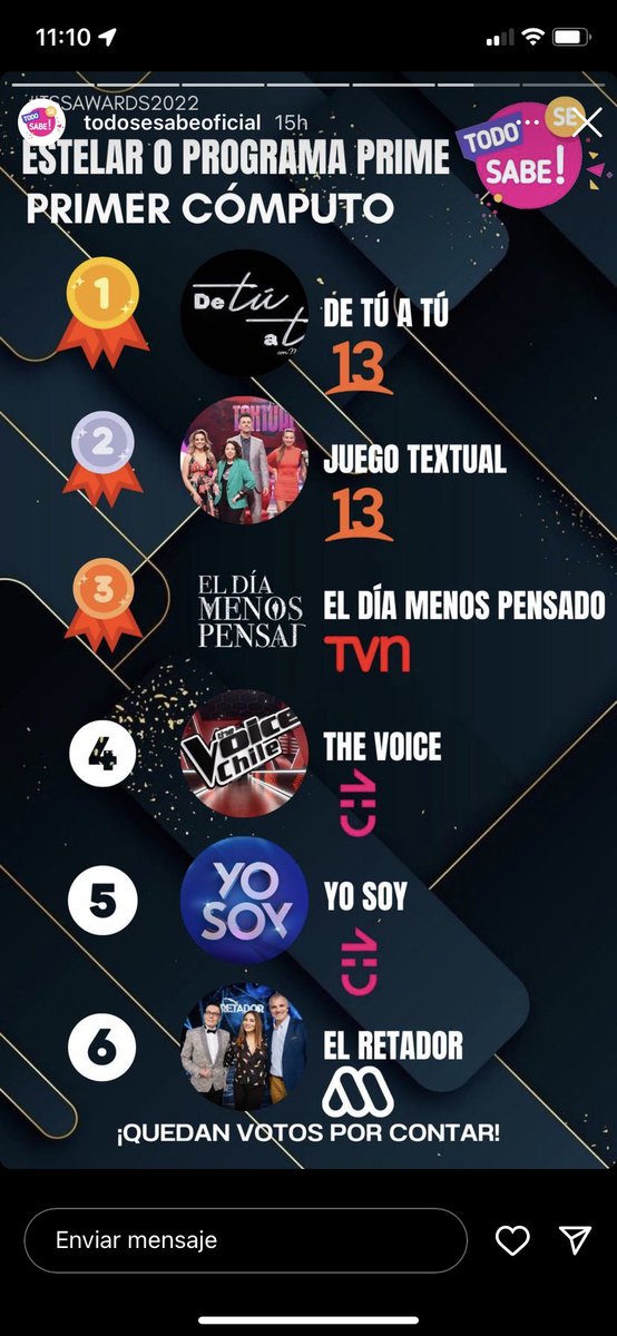 MEACULPAYEDMP's tweet photo. A votar vamos en tercer lugar https://t.co/u68PIzFdEw 
#eldiamenospensado #eldiamenospensadoentvn #eldiamenospensadoentvn https://t.co/U74veYzAOt