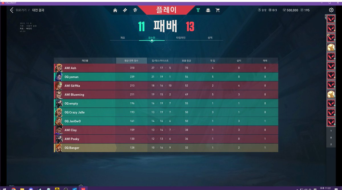emptyVlrt's tweet photo. ESL Clash of Nations Playoff KR/JP Day1
VS @awi_esports 2:1 win GG
1일차, 두 번째 세트의 아쉬운 패배로 무너질 위기에
처했음에도 불구하고, 팀원들이 잘 극복해 준 덕분에
승리하였고 배운 것이 정말 많았습니다.
내일은 더 잘 준비해서 더 좋은 모습 보여드리겠습니다.
#OverQuality #OQWIN https://t.co/1yapKQo3IO