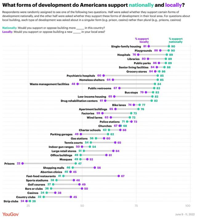 Daniel P. Aldrich urbanists.social/web/@dpaldrich tweet media