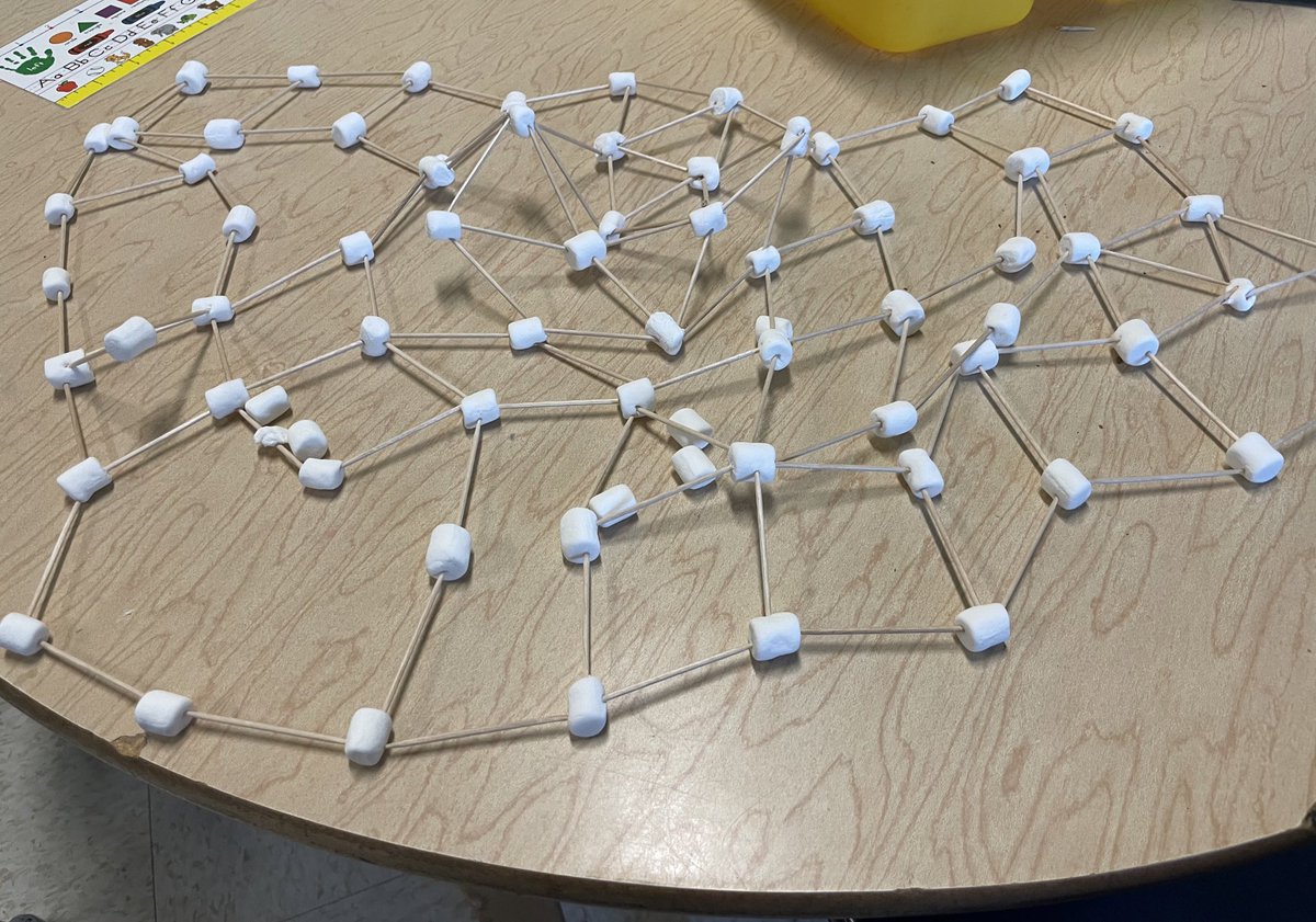 apalmiero_educ's tweet photo. Don’t underestimate kindergartners! Here are some marshmallow sculpture samples. #ClubInvention https://t.co/UprePXrVav