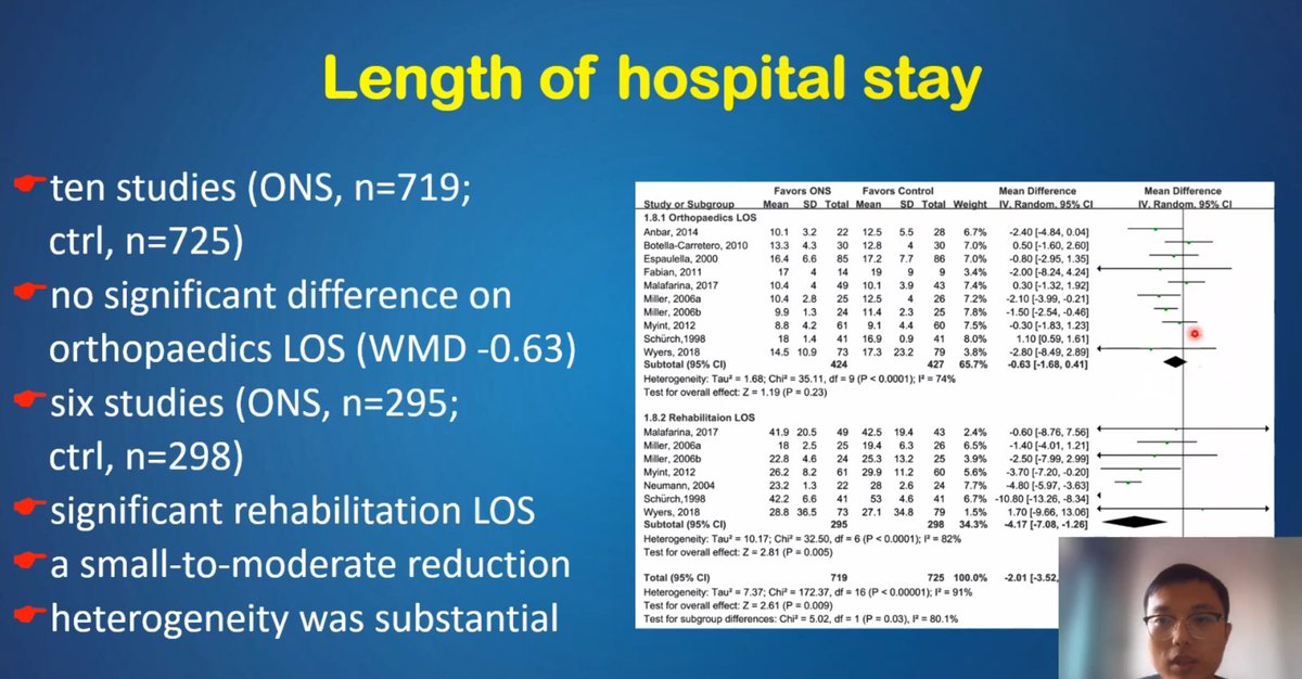 A_MacLullich's tweet photo. ‼️ Important systematic review presented by Mr Bin Chen: 

🥤 Oral nutritional supplements appear to improve multiple outcomes in hip fracture patients.

#scothip22

@FF_Network @kirstymward @KarenAdam13 https://t.co/MwpT7zOAkr