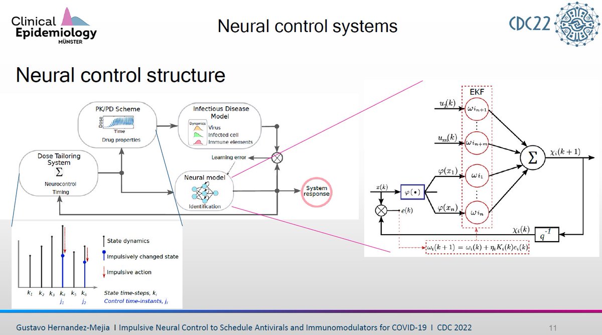 GustavoHdezM's tweet photo. Hi Neuro-control community of @CSSIEEE @IEEEorg, interested in neural impulsive schemes for scheduling treatment for #COVID19? join me today at the #Modeling and Control of #Epidemics session (Maya IV) #cdc22
@ClinicalEpi @WWU_Muenster https://t.co/SniK1B8DDx