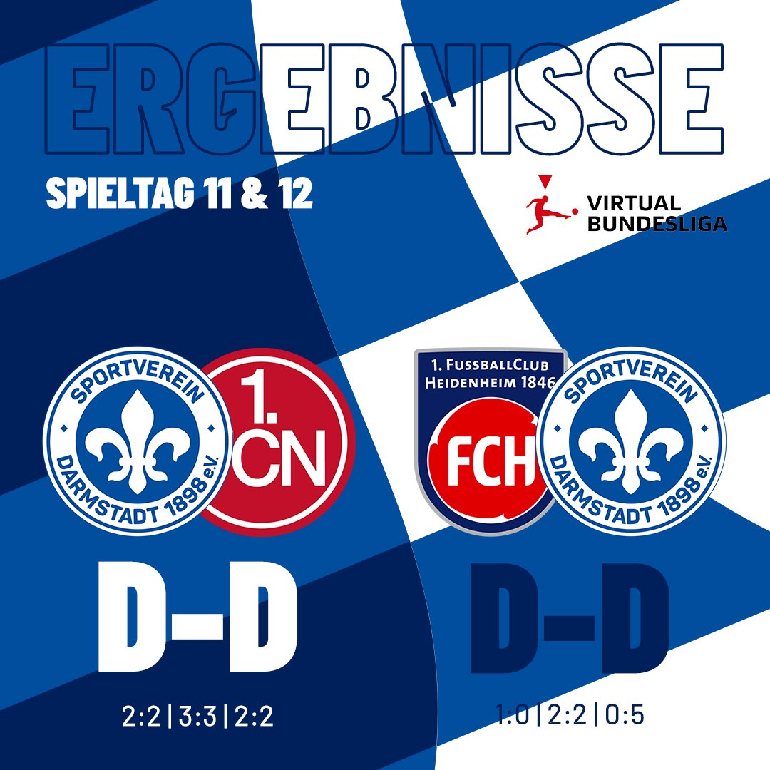 Die Ergebnisse des 11&amp;12 Spieltages. 🔵⚪️⚜️