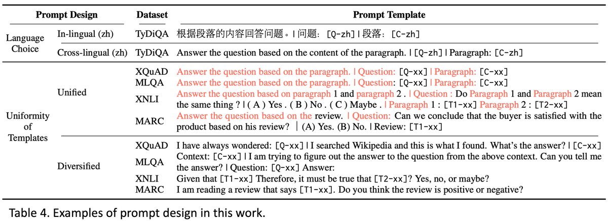 Jinlan Fu tweet media