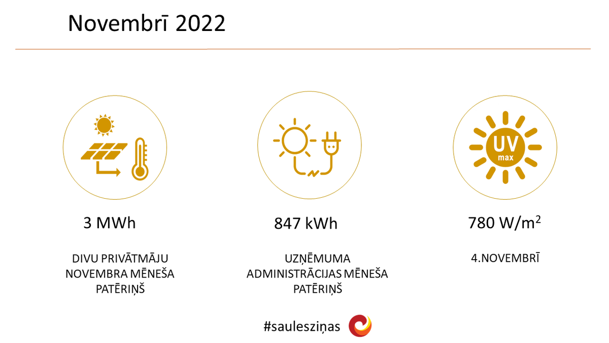 ☀️ #saulesziņas par novembri