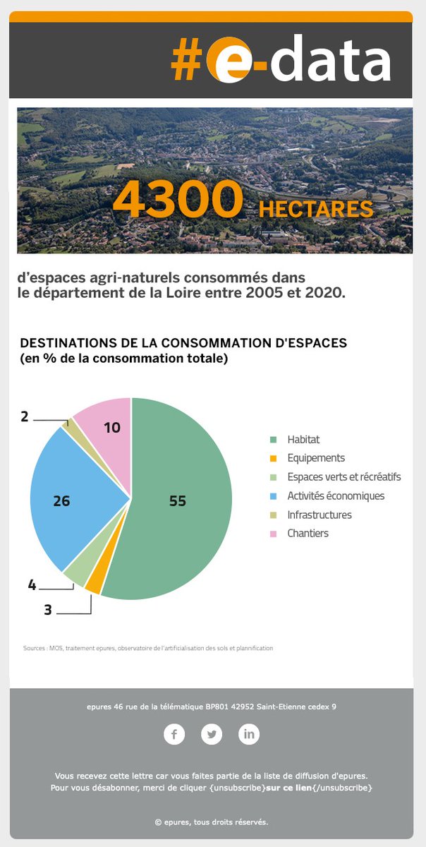 epures42's tweet image. 👩‍💻2e numéro d'e-data, le nouveau format de mise à disposition des données d' @epures42
🔎 Les données présentées sont issues de la dernière publication de l'observatoire de l'artificialisation des sols et de la planification.
❓ Envie d'en savoir + ➡ urlz.fr/k4w5
