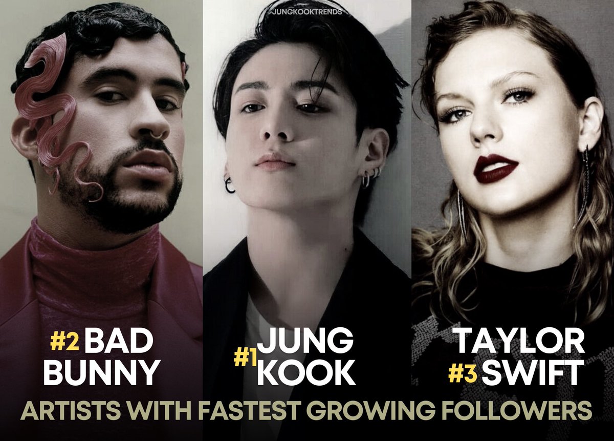 jungkooktrends's tweet photo. Jungkook is listed as the #1 Artist with the Fastest growing followings on Spotify, followed by Bad Bunny and Taylor Swift. https://t.co/Eqc5bbdFcw