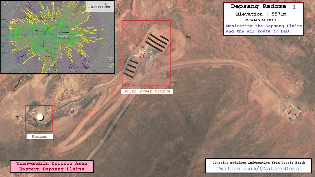 PLA radome operational for almost a decade now.

It is just 13 km from the hallowed grounds recently visited by <a href="/SujanChinoy/">Sujan Chinoy</a> and <a href="/dpkpillay12/">Colonel DPK PILLAY, PhD, Shaurya Chakra</a>.

For whatever reason, they built a new radome in depth (35 km from DBO) at Wu'ersisan (Pt.5243) in recent years.