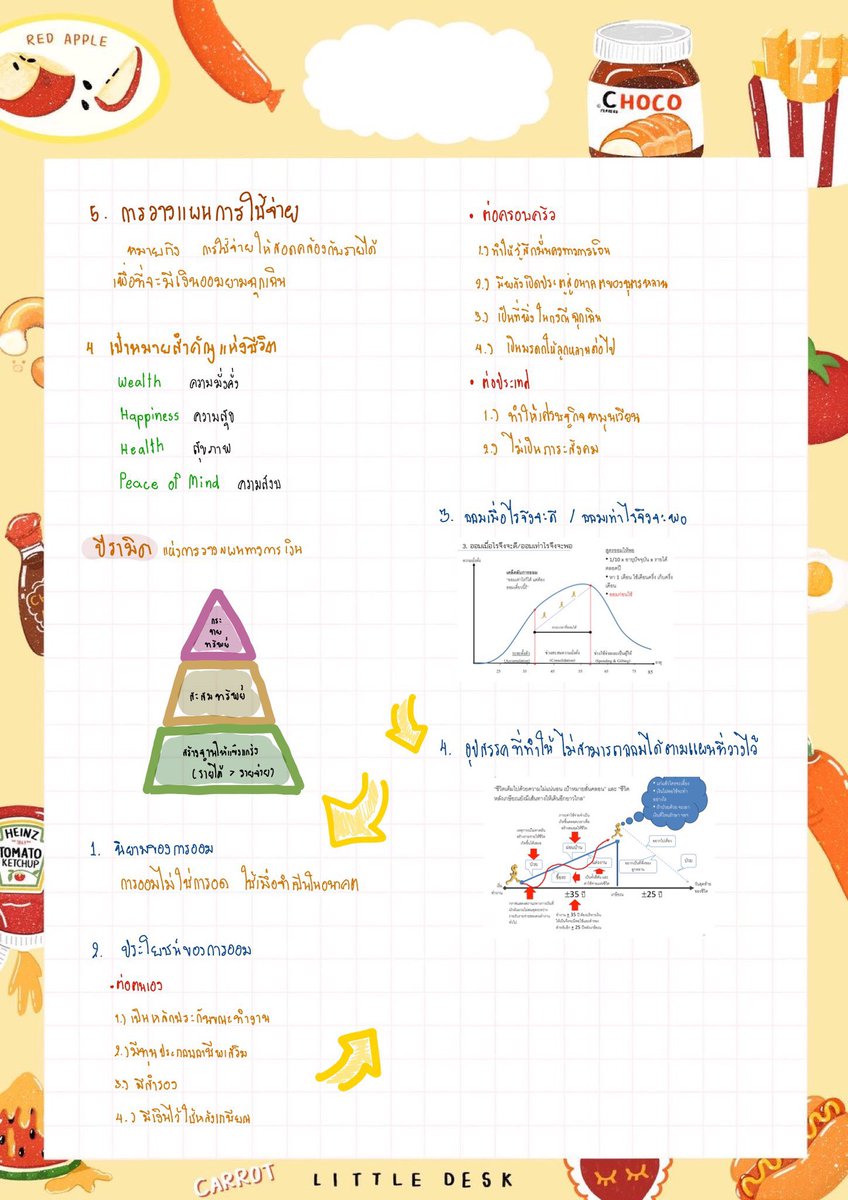 DesignPoji's tweet photo. รับสรุปงาน จดเลคเชอร์ต่างๆนะงับ  ราคาเริ่มต้นอยู่ที่20บาท  จะเยอะหรือจะน้อยรับหมดนะงับ
#รับจดงาน  #รับสรุปงาน #สรุปเลคเชอร์ #นักศึกษา #นักเรียน  
#PojiDesign https://t.co/QUHChRAhxe