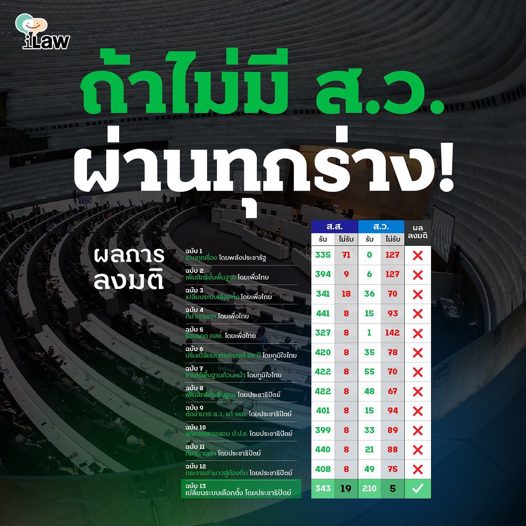 AmaratJeab's tweet photo. ถ่วงความเจริญ https://t.co/5eFQ5Uzs5I