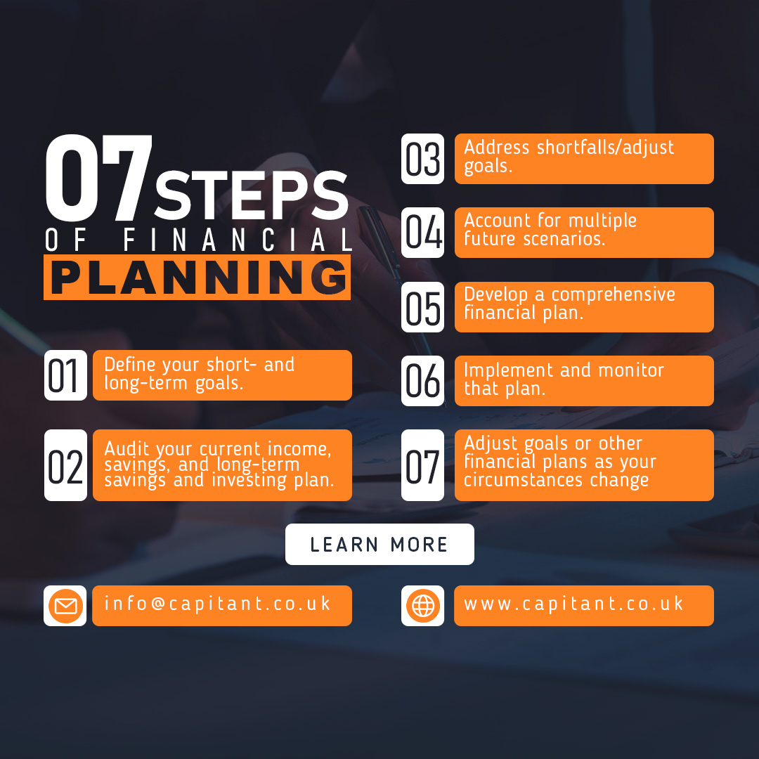 Had a rough 2022? It's time to start thinking about how you will end 2023 in a BETTER financial position than that you are in today. It all starts with these easy 7 steps of financial planning.

#CostOfLivingCrisis #cryto #investing #personalfinance