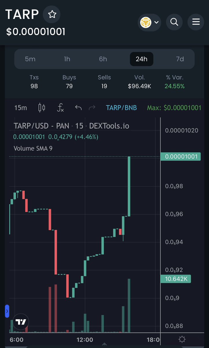 AdvantisToken's tweet photo. And off we go! #TARP just lost a ZERO! https://t.co/6TttGpqYqw