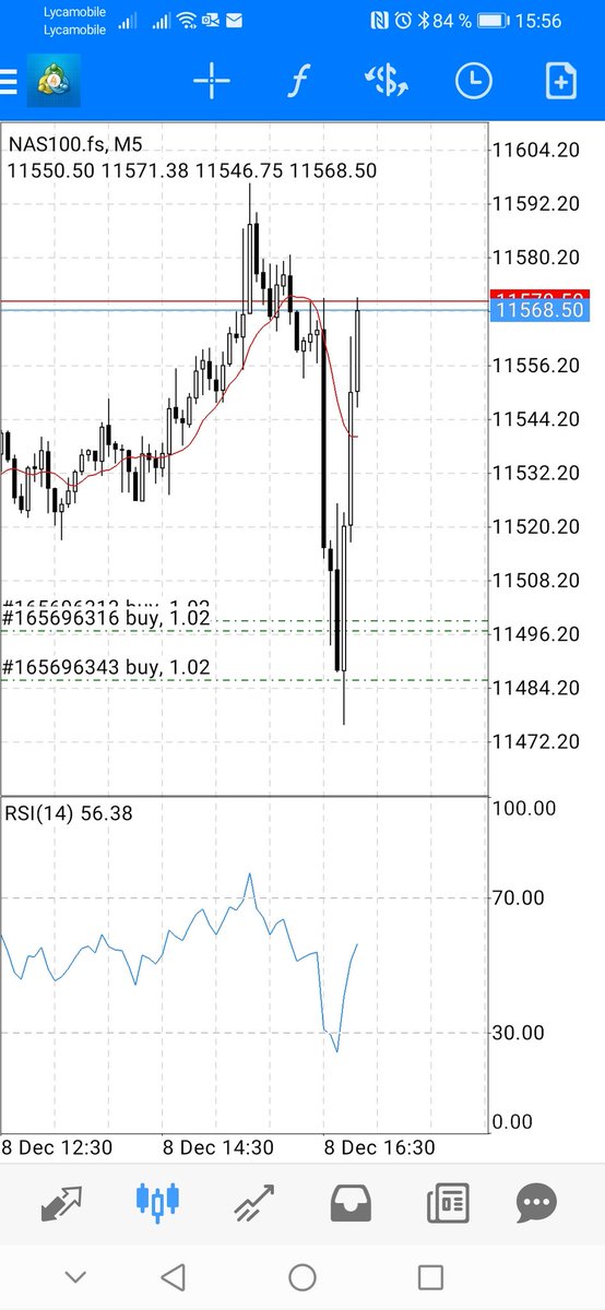 Wolves78970166's tweet photo. Booooom nasdaq Tp hit 🪡🪡🏧🏧💶💶💶🧨🧨✅✅👌🪡🪡 https://t.co/3h7L5eQx6L