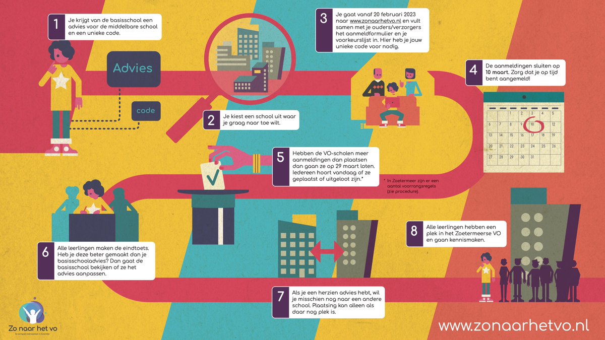 Zit uw zoon/dochter in groep 8? 
Vanaf 20 februari tot 10 maart 2023 kunt uw zoon/dochter aanmelden op een middelbare school in Zoetermeer via de website zonaarhetvo.nl  
#actieflerenveeldoen 🟡🔵🟡🔵