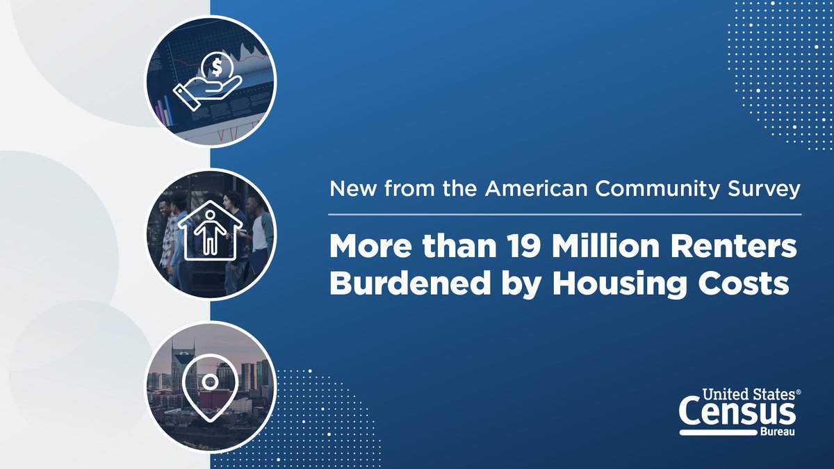 NEW: 2017-2021 #AmericanCommunitySurvey 5-year estimates.

Over 40% (19 million) of renter households in the U.S. spent more than 30% of their income on housing costs.

Check out more #ACSdata highlights: census.gov/newsroom/press… 

#CensusData