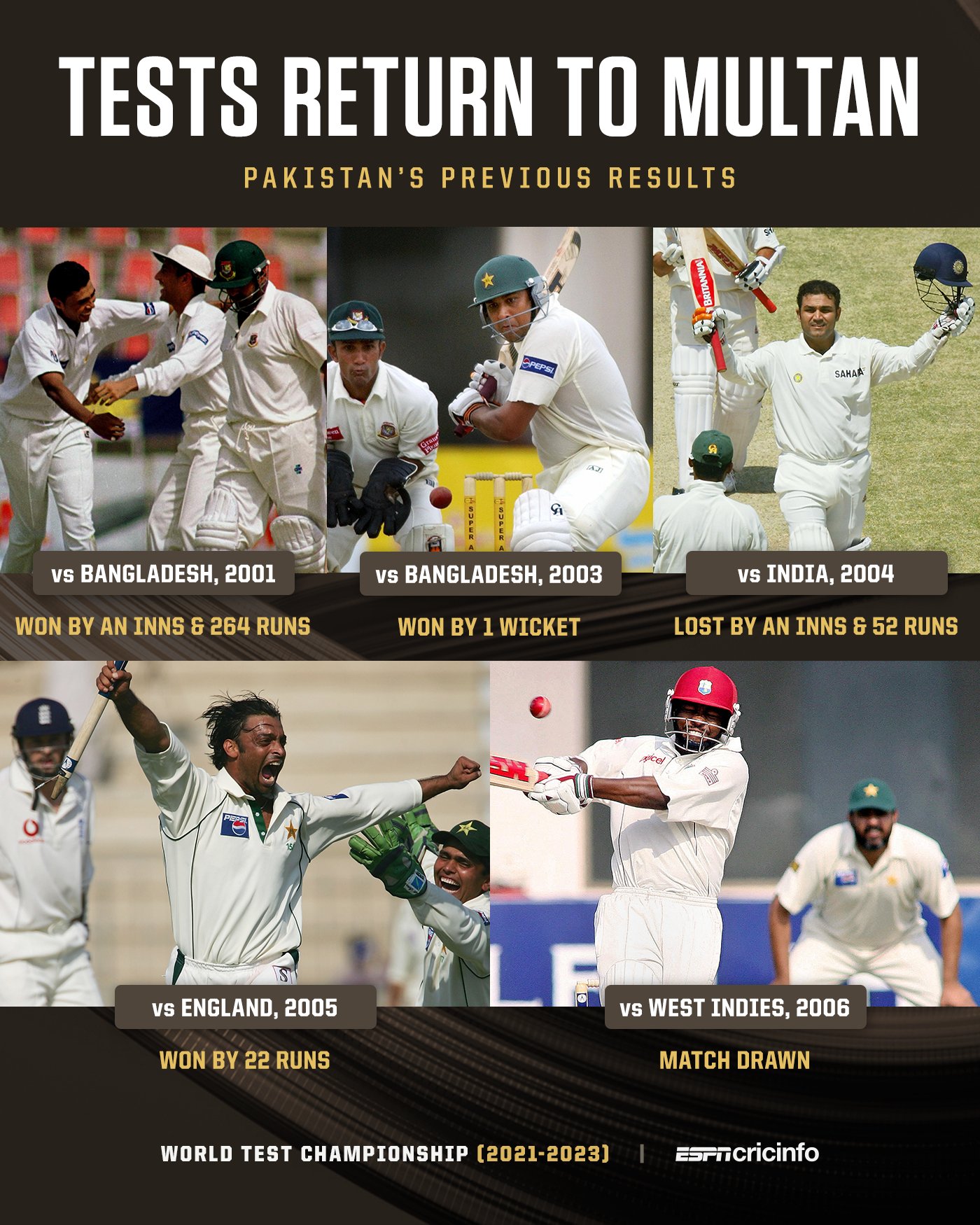 About Cricinfo Live Cricket Scores Version) Apptopia