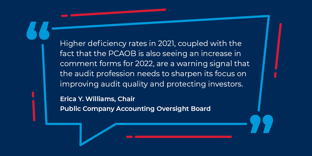 PCAOB_News's tweet photo. Audits with deficiencies increased in 2021, according to a new PCAOB staff report. https://t.co/Ez8OOh57aO #PCAOBresources https://t.co/4Hvh00urkO