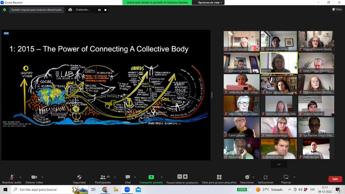 #ulab conectándonos en español <a href="/teoria_u/">Teoría U en Español</a>