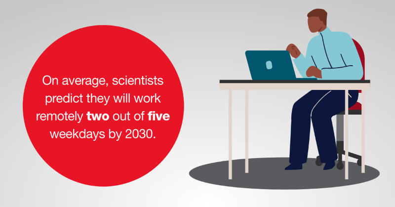 thermofisher's tweet photo. The future looks bright! Did you know that 76% of scientists believe they will see a cure for most cancers in their lifetime? Read “The Future of Science” to learn how continued optimism and innovation will impact our world. #thefutureofscience