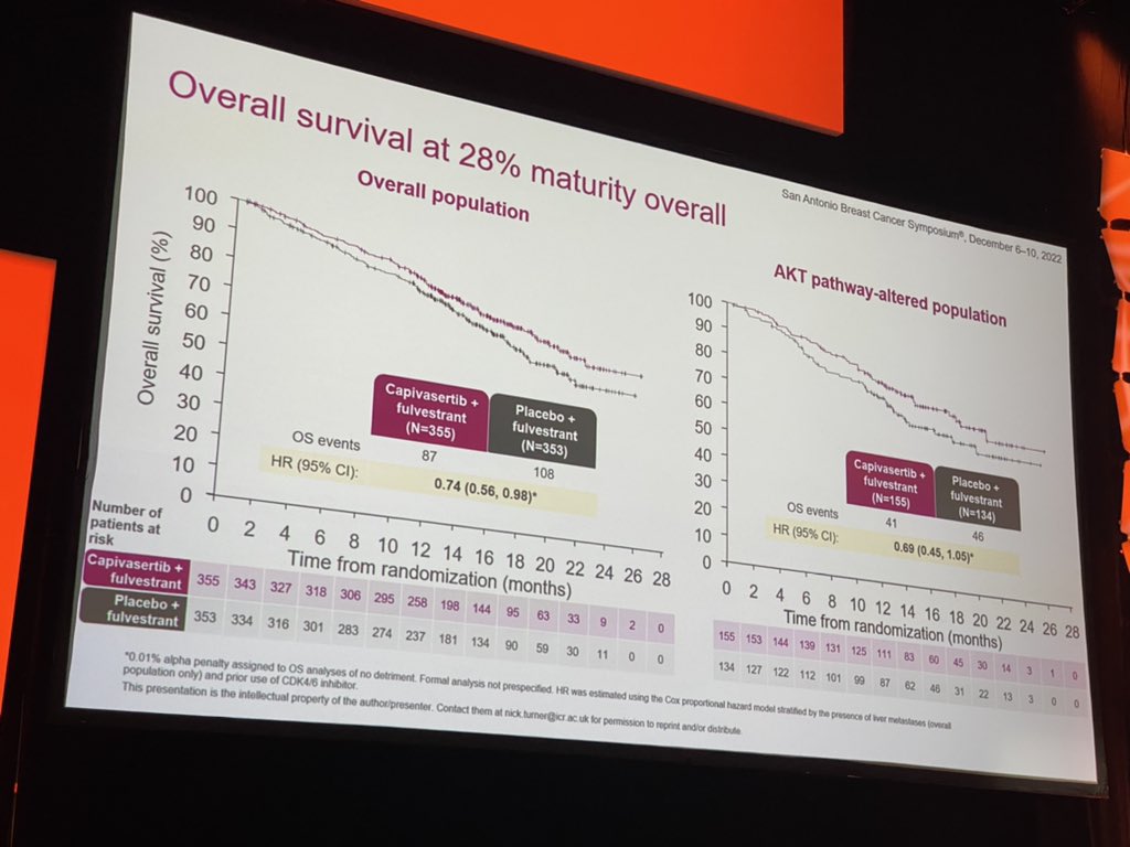 matteolambe's tweet photo. Great results from #CAPItello291 trial just presented at #SABCS22 showing improved outcomes with the addition of #capivasertib to fulvestrant in pretreated patients with advanced HR+/HER2- #BreastCancer
@SABCSSanAntonio @OncoAlert #bcsm https://t.co/9UpDNuGw7F
