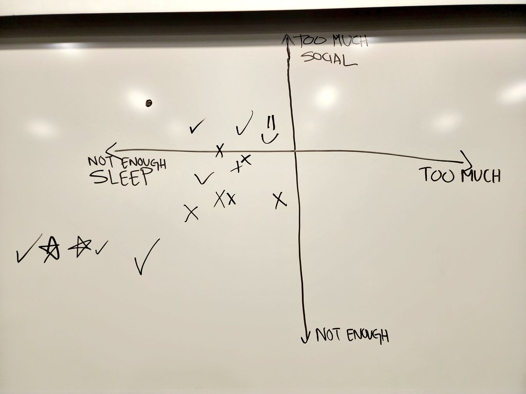 kdlucas04's tweet photo. We made it! Techniques of Policy Analysis students, you have officially survived F22. While it was sometimes π or π΅βπ«, you all really pulled through with some innovative policy memos focused on the #OLshutdown + its effects. I wish you all the π΄! https://t.co/tZnddGyIkP