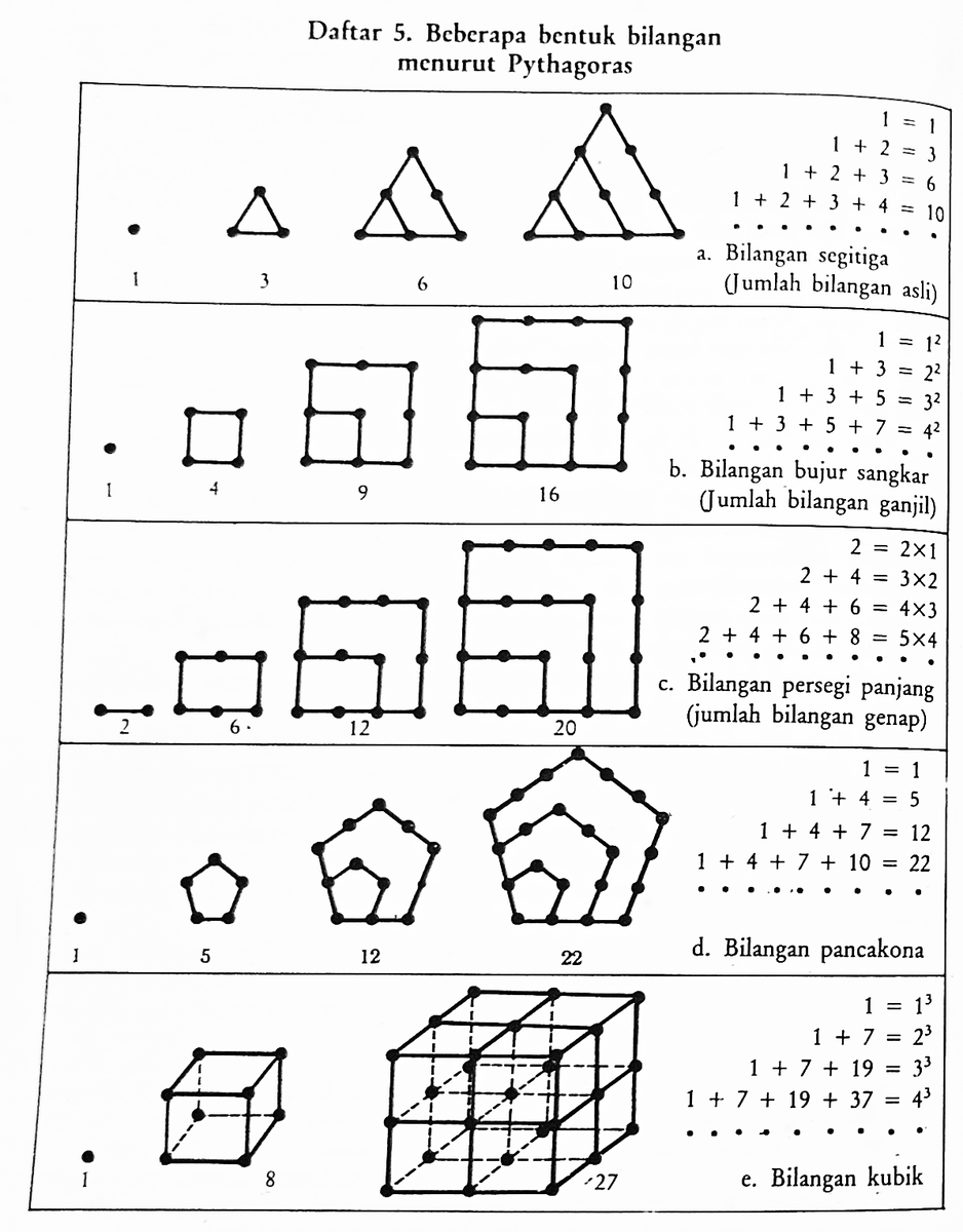 <a href="/SEsbok/">🇲🇾RENTAKA🇲🇾</a> Kalau dibuka pustaka lama
Banyak istilah akan tersua

Dalam hal ini hamba terjumpa
Konamatra* dan pancakona**

*Berhitung:Sejarah dan Pengembangannya oleh Dali S. Naga
*Matematika Teknik:Terial Trigonometri oleh Drs. Umar Ali repository.unp.ac.id/32455/1/KKI_UM…
