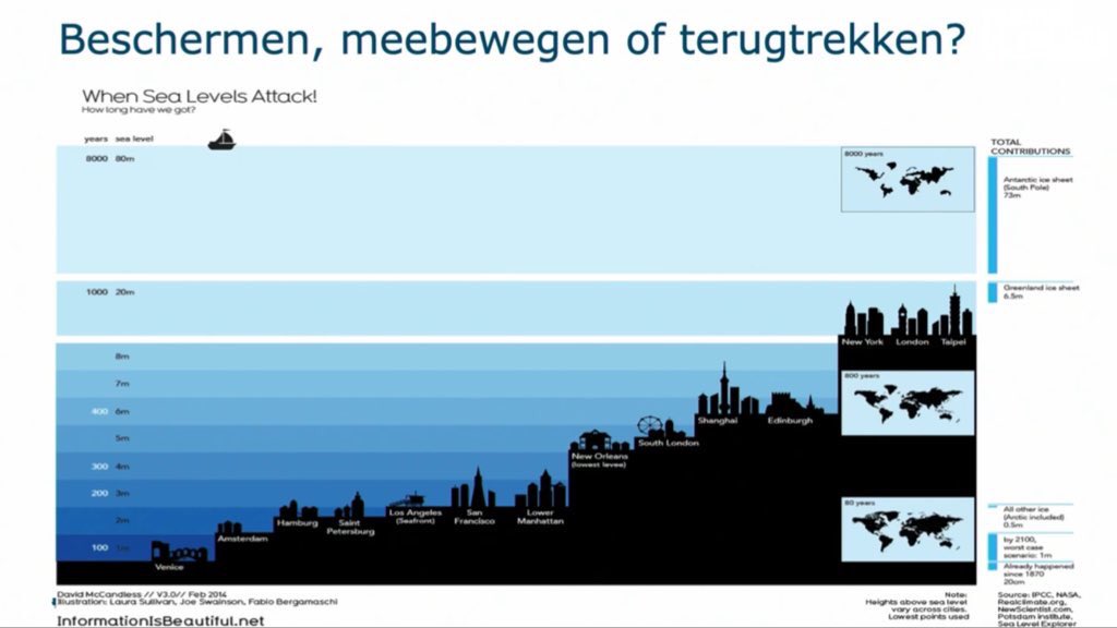 #Terugkijken | <a href="/TvanHattum/">Tim van Hattum</a> presenteert zijn boek Only Planet, Klimaatgids voor de 21e Eeuw: youtu.be/YGrnqtWGXFs <a href="/De_Zwijger/">Pakhuis de Zwijger</a>💧Er is niet 1 oplossing, maar alle oplossing zijn er al, waaronder #WaterEnBodemSturend. Ook met @EvaRovers <a href="/Eefchjen/">Eveline van Leeuwen</a> en Kees Klomp