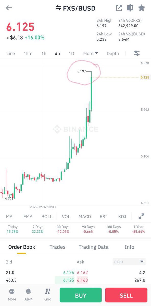 MatrixCrypto_ar's tweet photo. عملة : FXS# 💰
الهدف 🎯 5🥉 
المدة:4h⏰ 
قناة ماتركس تسرب لكم افضل  #التوصيات 🔹بـ30$🔹 دولار فقط ! من اقوى خمس قنوات عالمية🔥

 #تحليل_عملات #بتكوين #باينانس   #توصيات_عملات_رقمية #فيوتشرز #ايثيريوم #btc #FTT #FTX #جدة_الأن 
للاشتراك بالقناة 💵
https://t.co/RV6W66Yc8e https://t.co/GRfDnVKhyw